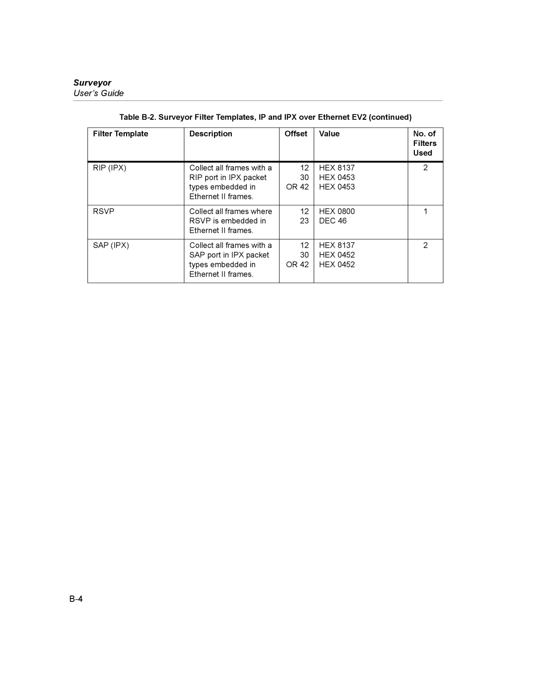 Finisar Surveyor manual Rip Ipx, Rsvp, Sap Ipx 