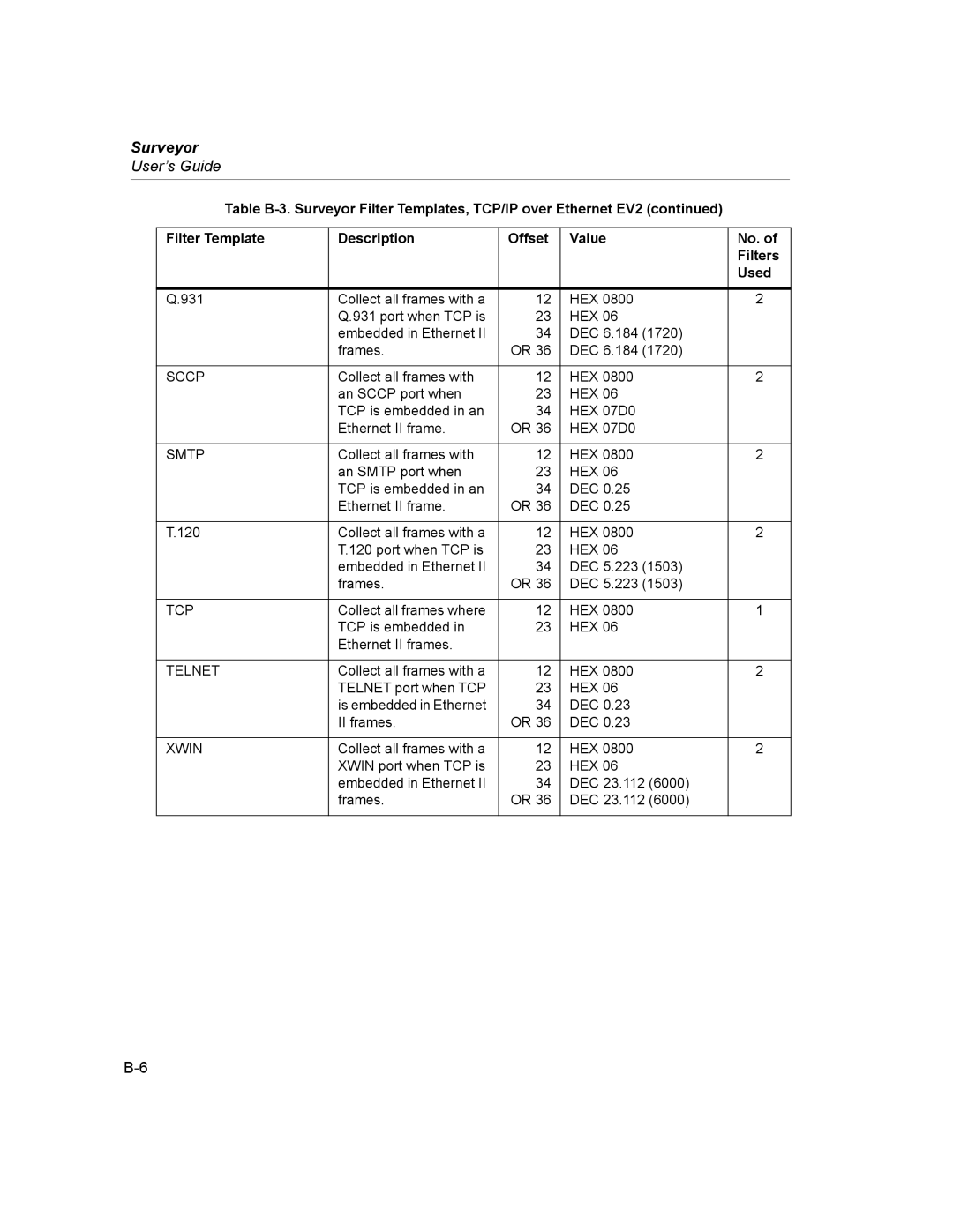 Finisar Surveyor manual Sccp, Smtp, Tcp, Telnet 