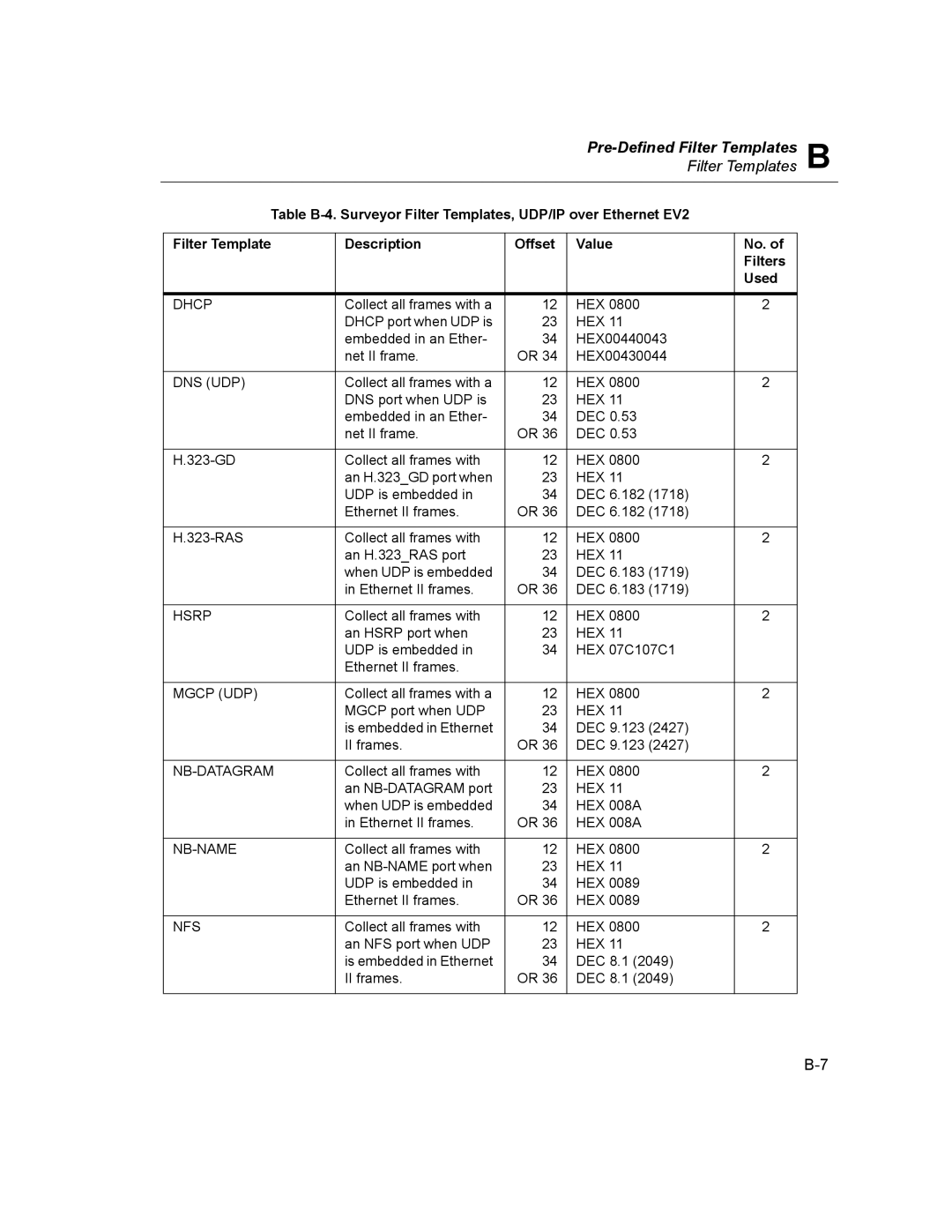 Finisar Surveyor manual Dhcp, Dns Udp, Mgcp UDP, Nb-Datagram, Nb-Name 