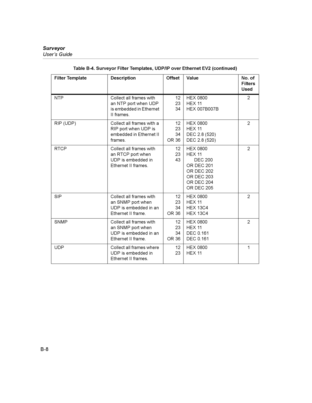 Finisar Surveyor manual Ntp, Rip Udp, Sip, Snmp 