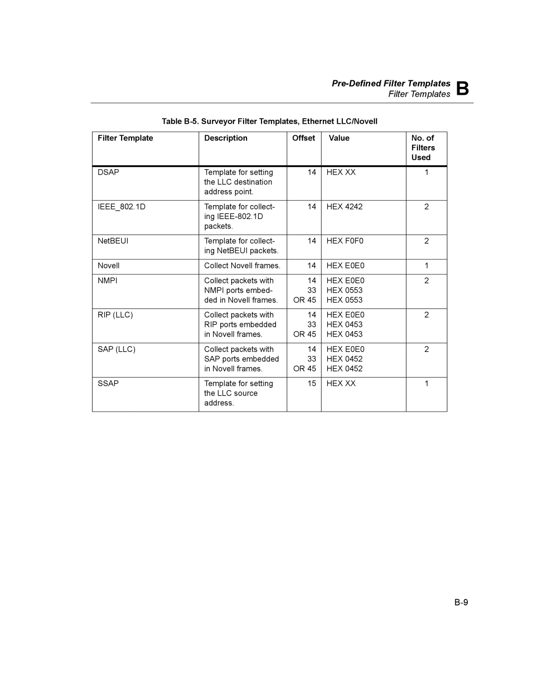 Finisar Surveyor manual Dsap, Hex, HEX F0F0, HEX E0E0 Nmpi, Rip Llc, Sap Llc, Ssap 