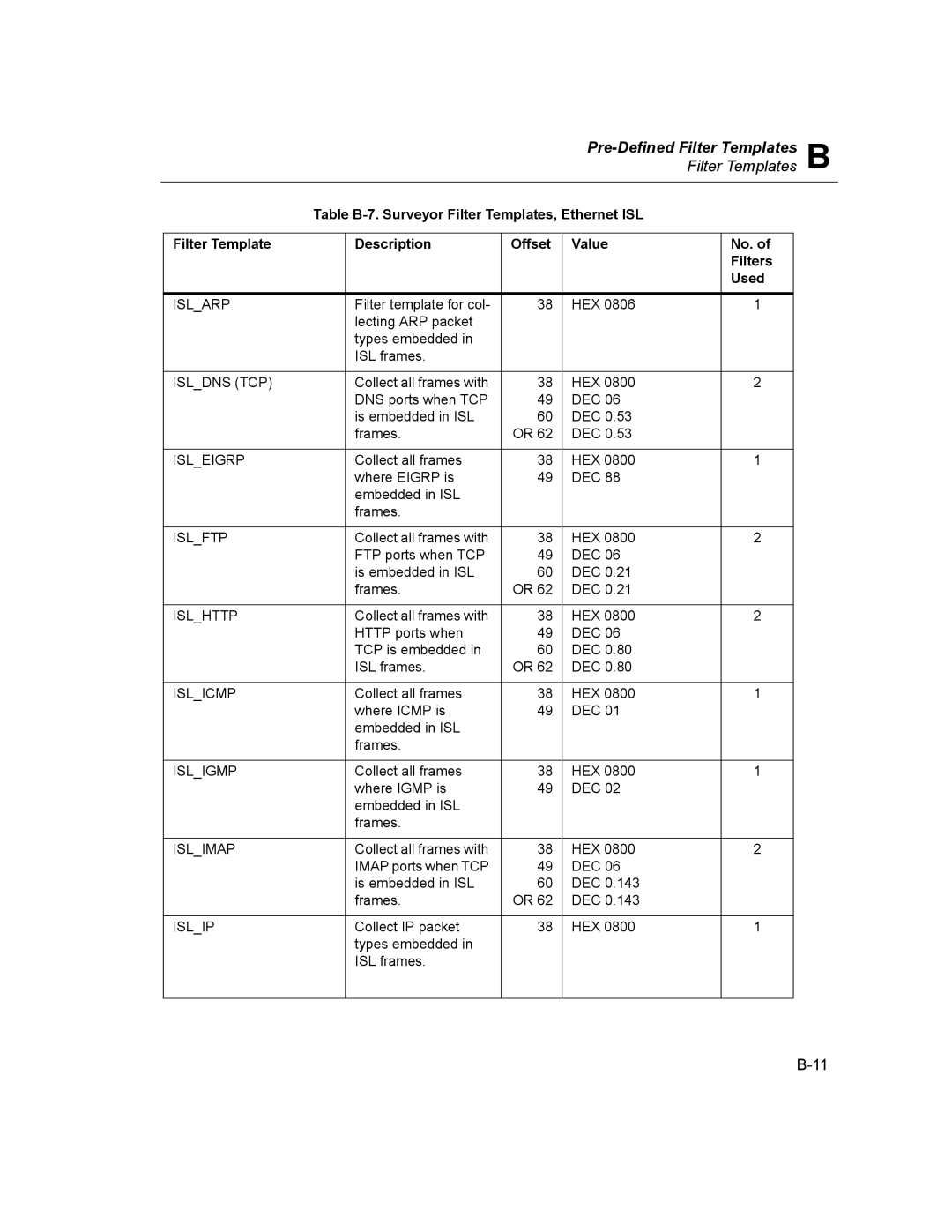 Finisar Surveyor manual Islarp, Isldns TCP, Isleigrp, Islftp, Islhttp, Islicmp, Isligmp, Islimap, Islip 