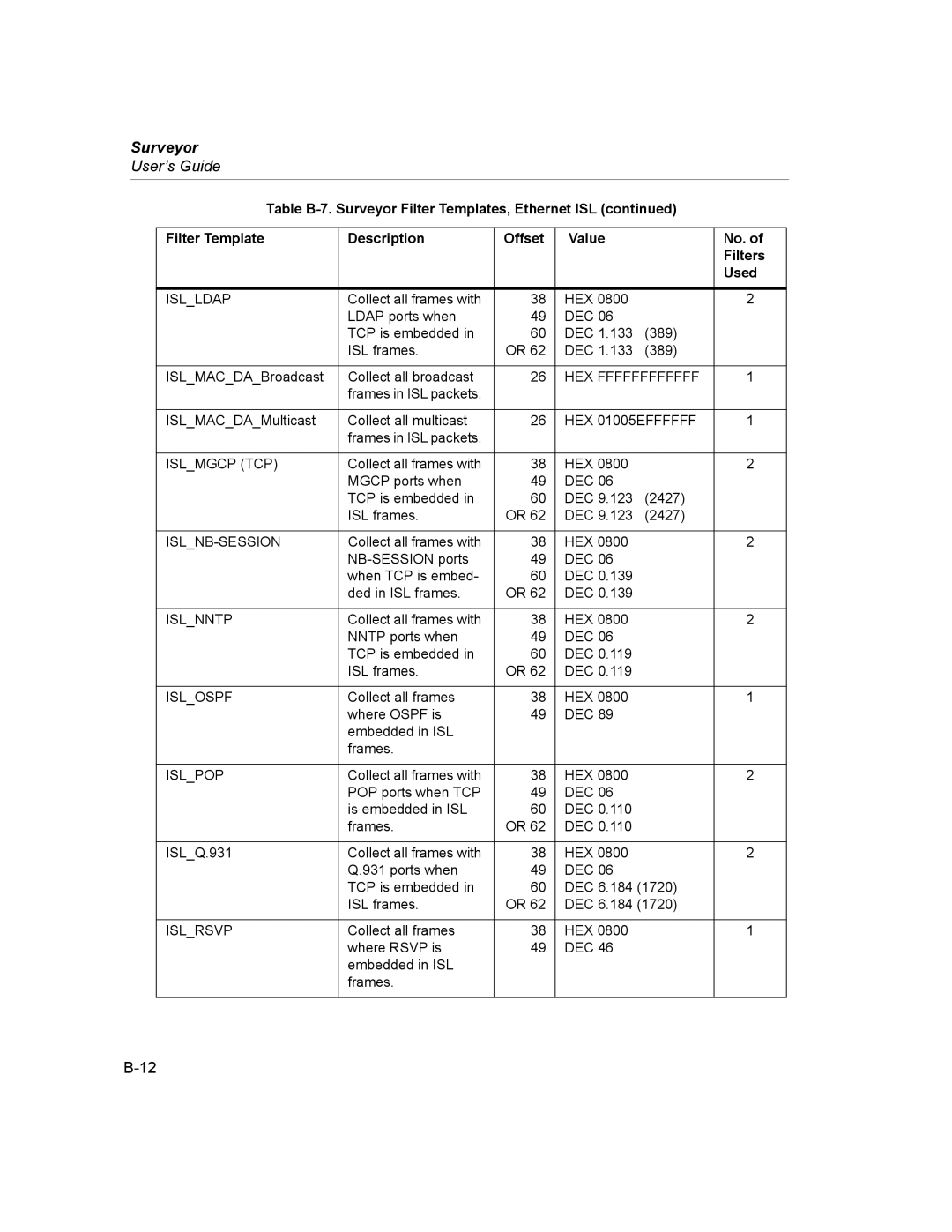 Finisar Surveyor manual Islldap, HEX Ffffffffffff, HEX 01005EFFFFFF, Islmgcp TCP, Islnb-Session, Islnntp, Islospf, Islpop 