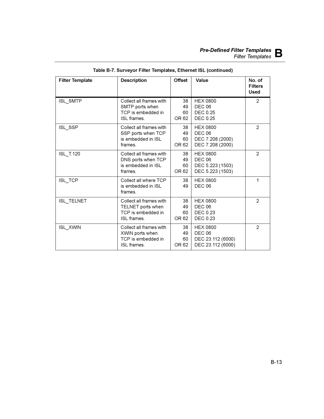 Finisar Surveyor manual Islsmtp, Islssp, Isltcp, Isltelnet, Islxwin 