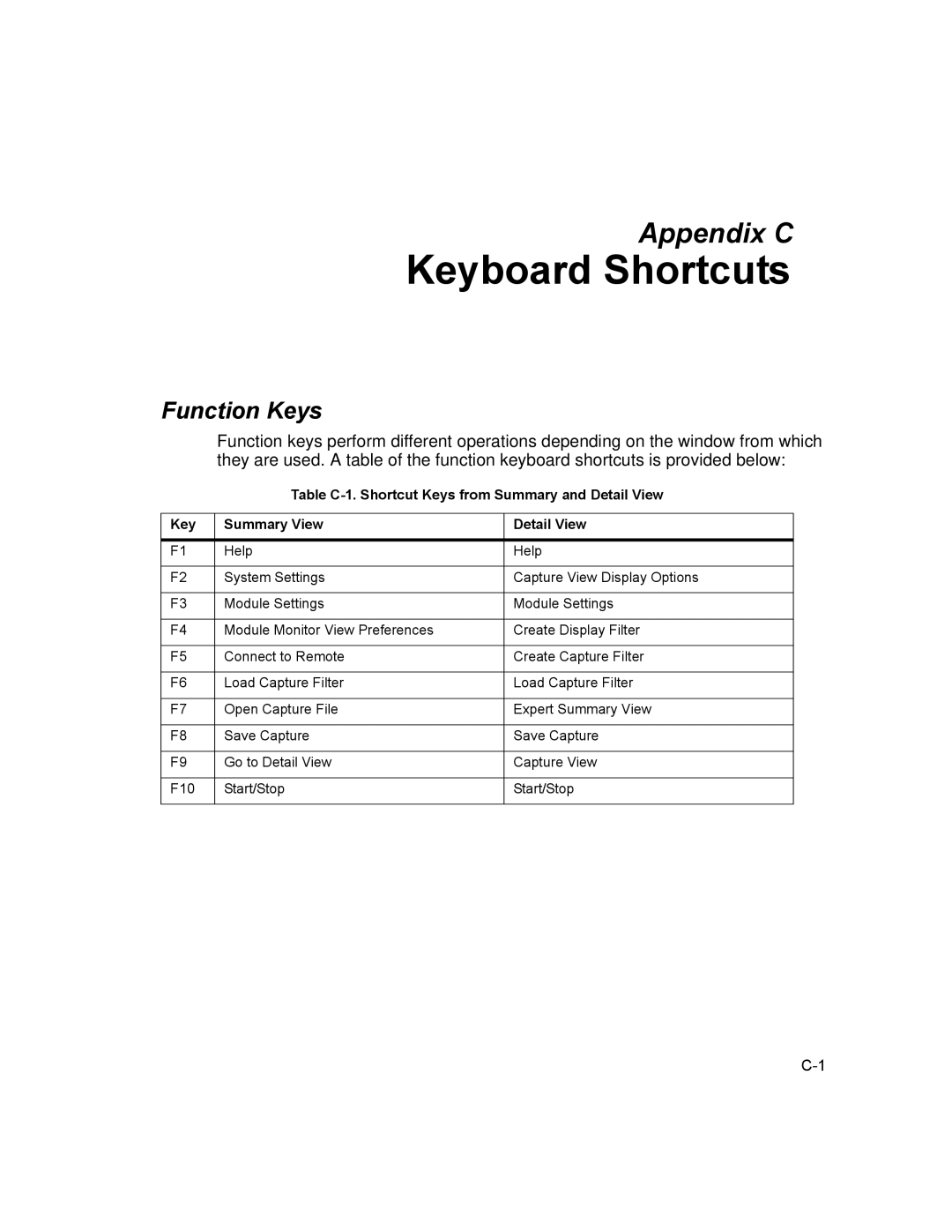 Finisar Surveyor manual Keyboard Shortcuts, Function Keys 