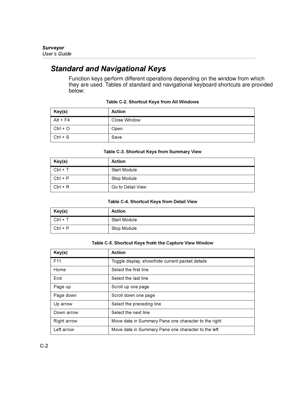 Finisar Surveyor manual Standard and Navigational Keys 