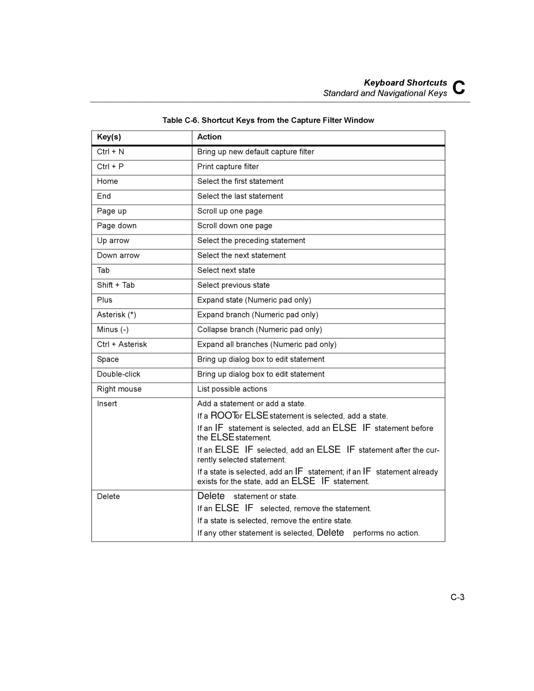 Finisar Surveyor manual Keyboard Shortcuts 