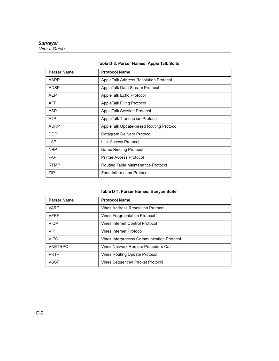 Finisar Surveyor manual Table D-3. Parser Names, Apple Talk Suite, Parser Name Protocol Name 