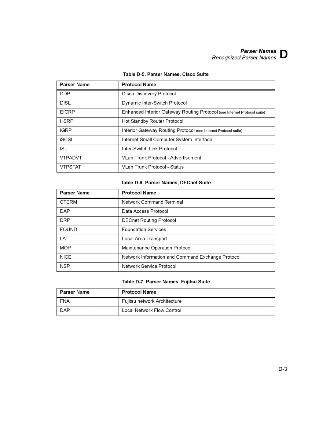 Finisar Surveyor Table D-5. Parser Names, Cisco Suite Protocol Name, Table D-6. Parser Names, DECnet Suite Protocol Name 