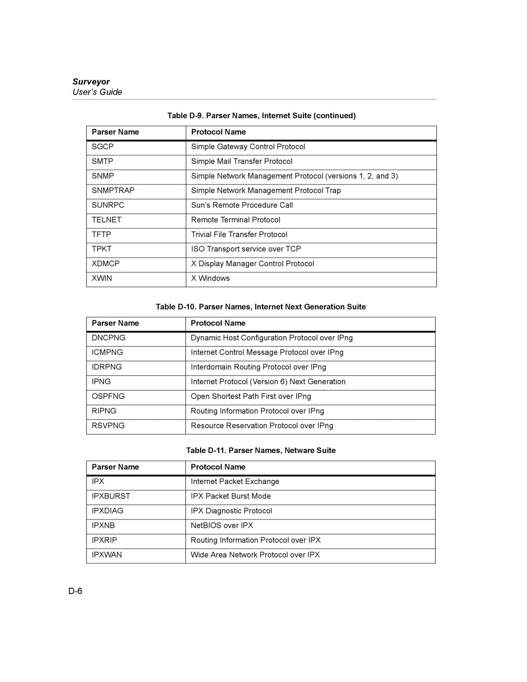 Finisar Surveyor manual Table D-10. Parser Names, Internet Next Generation Suite, Table D-11. Parser Names, Netware Suite 