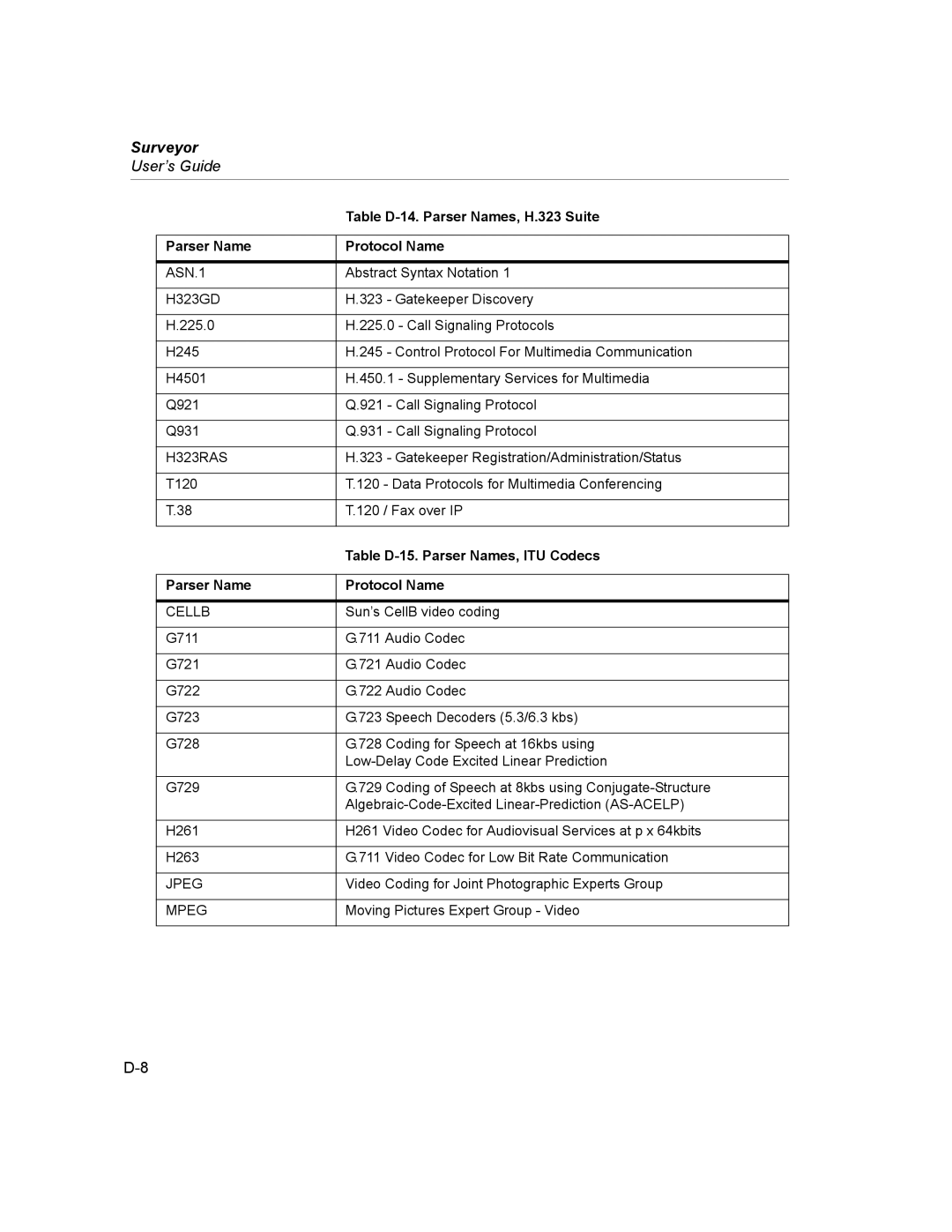 Finisar Surveyor manual Table D-14. Parser Names, H.323 Suite, Table D-15. Parser Names, ITU Codecs 