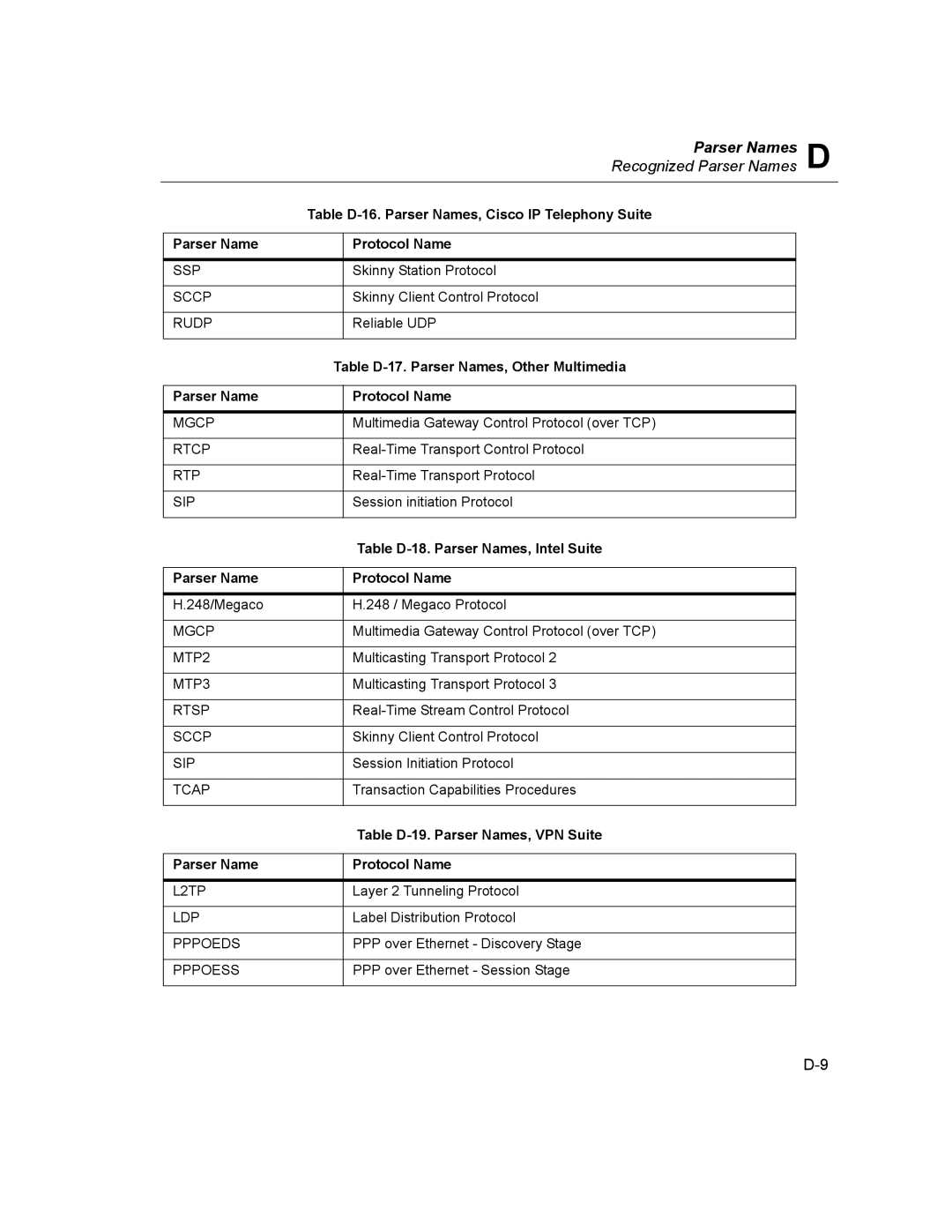 Finisar Surveyor manual Table D-17. Parser Names, Other Multimedia Protocol Name 