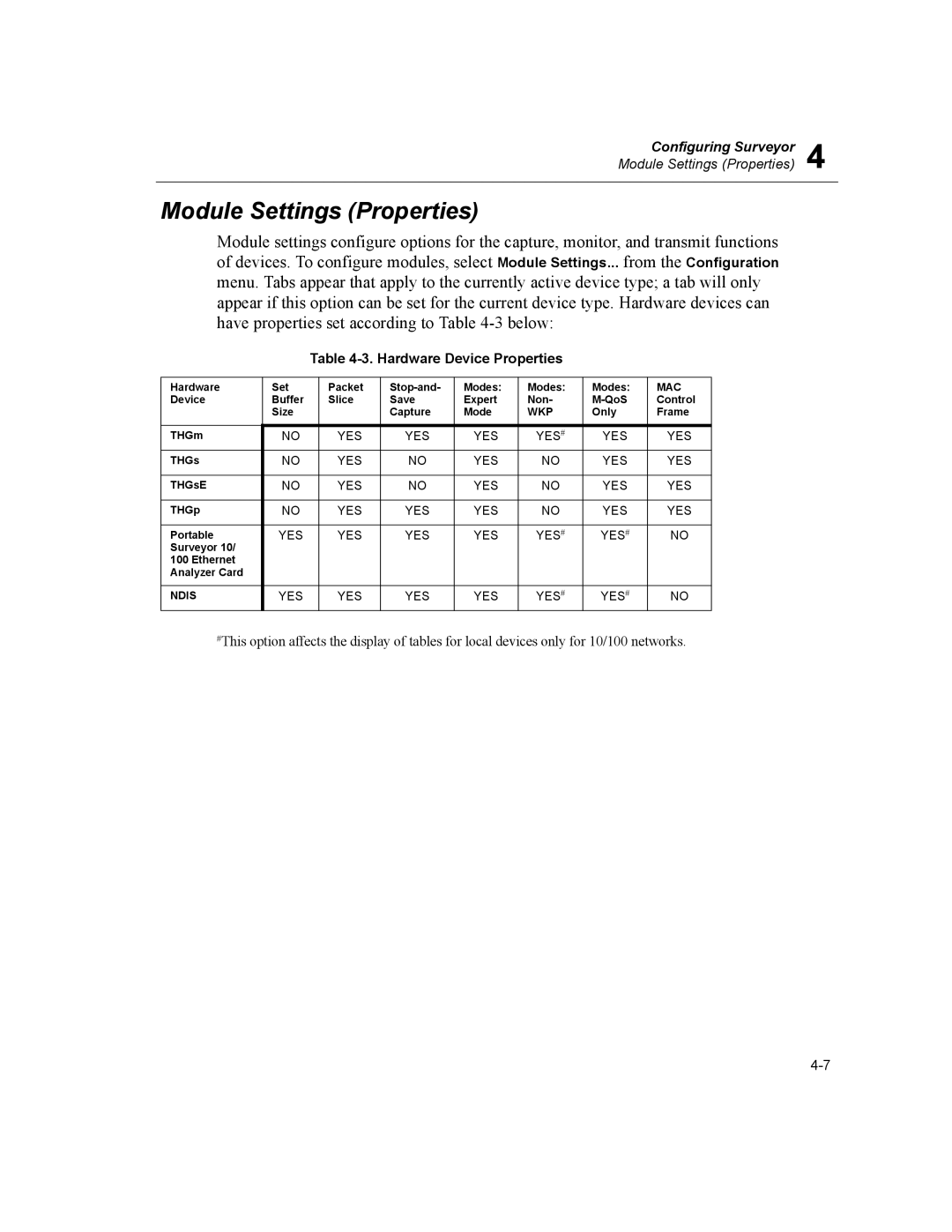 Finisar Surveyor manual Module Settings Properties, Hardware Device Properties 