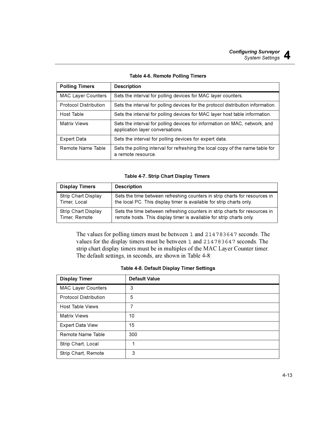 Finisar Surveyor manual Default Display Timer Settings, Display Timer Default Value 