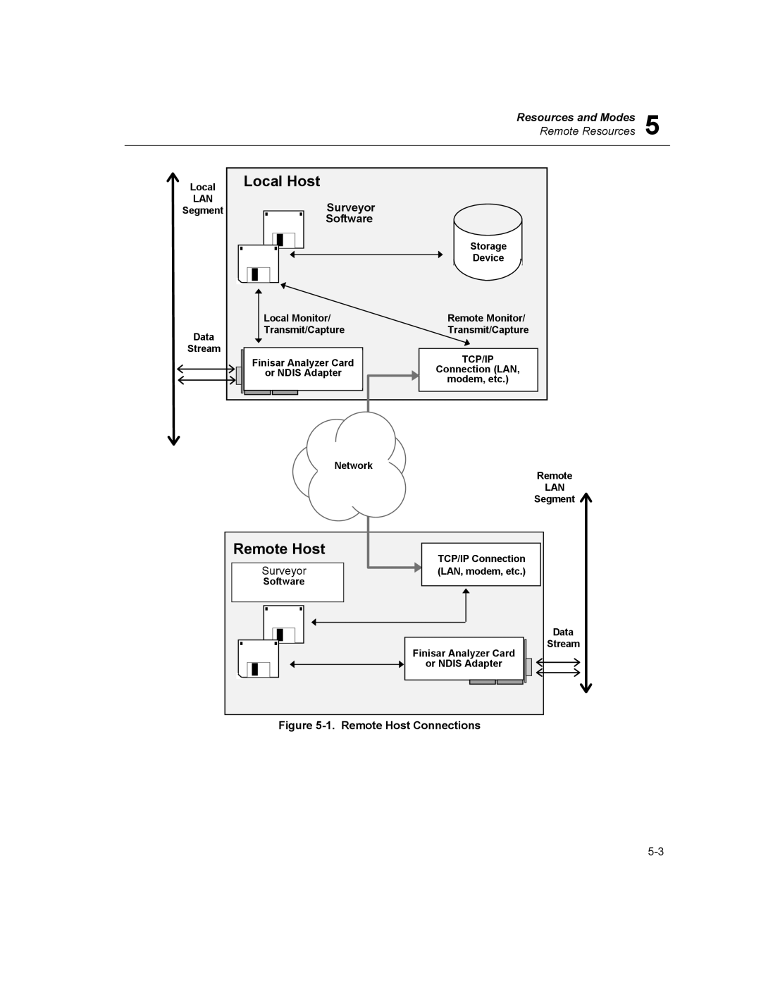 Finisar Surveyor manual Software 