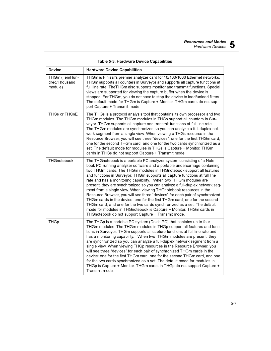 Finisar Surveyor manual Hardware Device Capabilities 