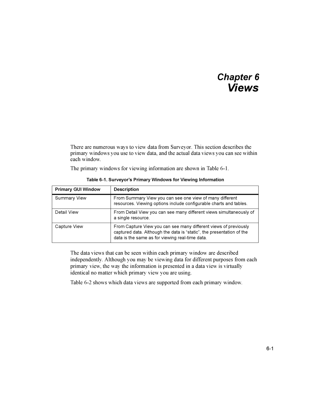 Finisar Surveyor manual Views 