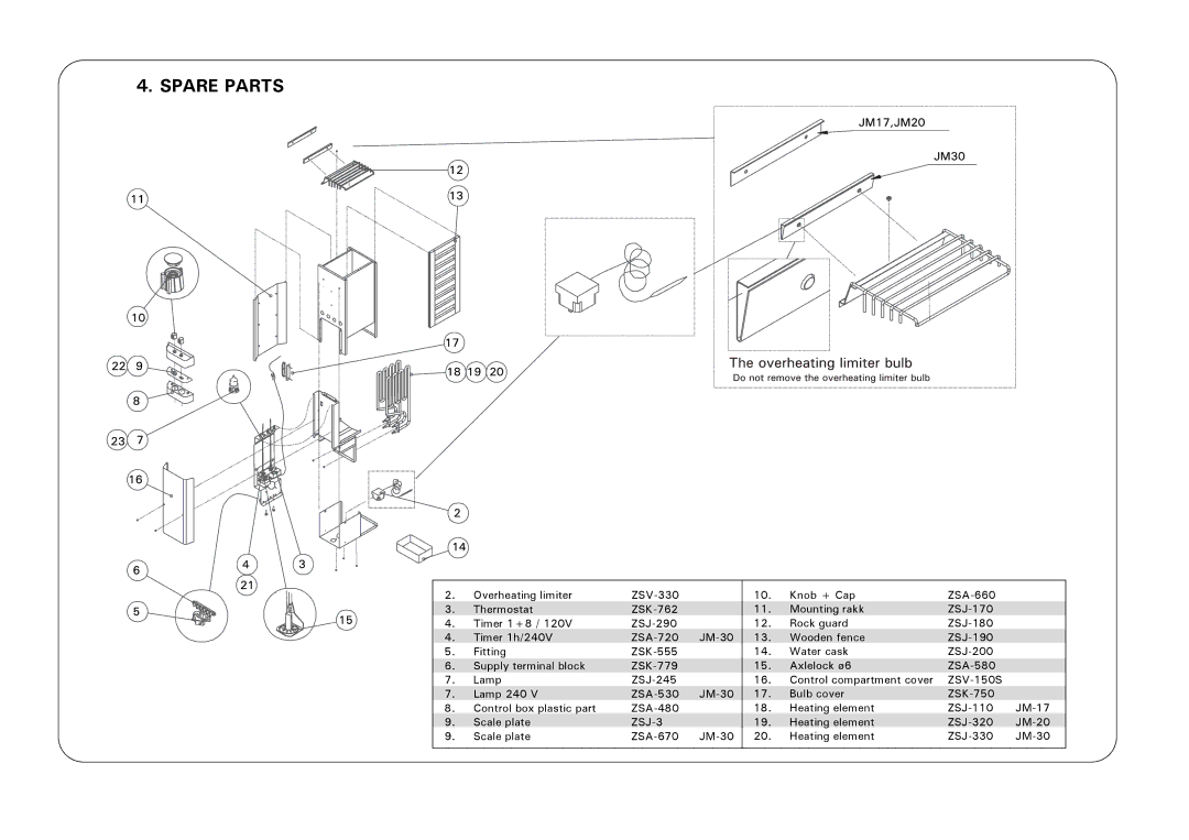 Finlandia JM-30, JM-17, JM-20 manual Spare Parts, ZSJ-3 