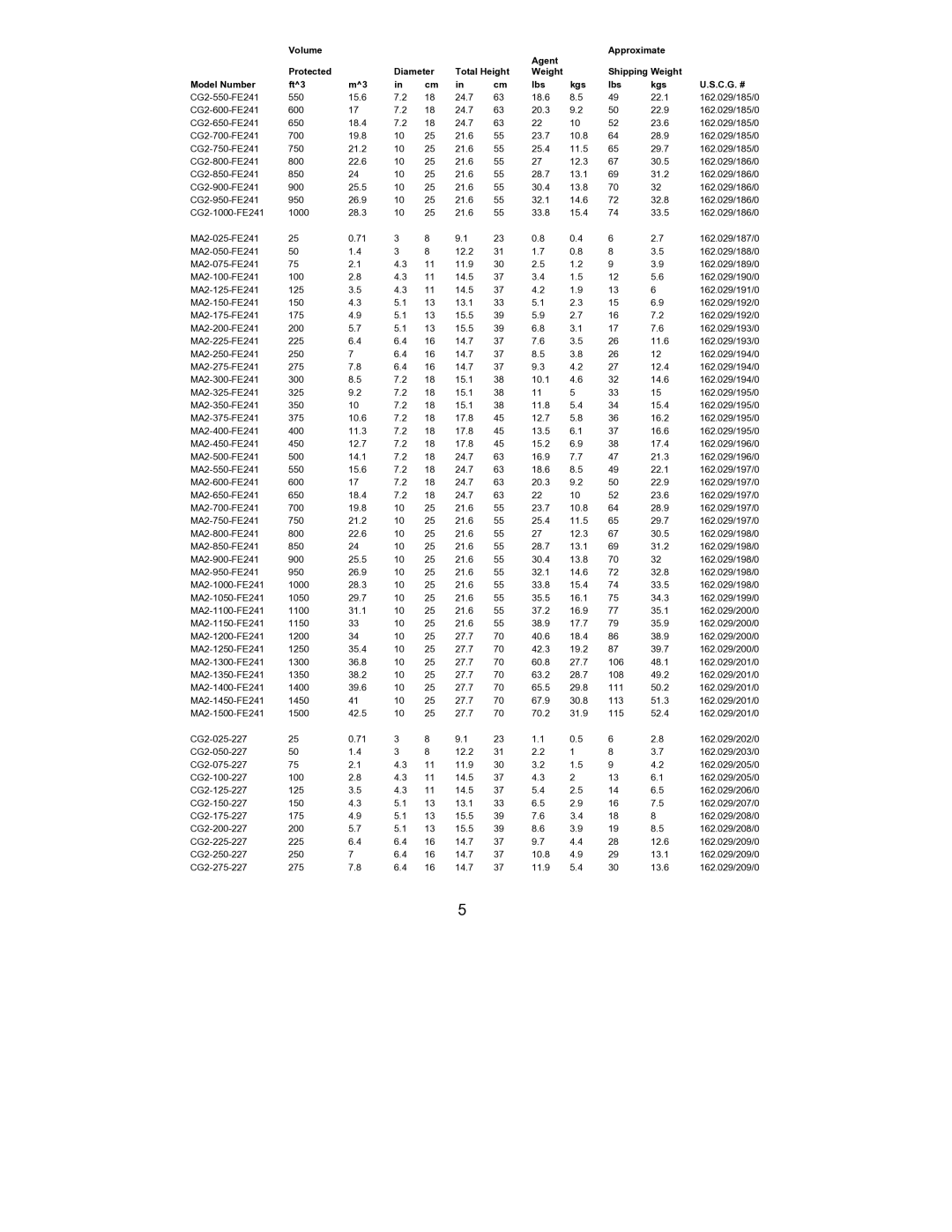 Fireboy- Xintex, LTD MA2 FE-241, HFC-227ea, CG2 owner manual 