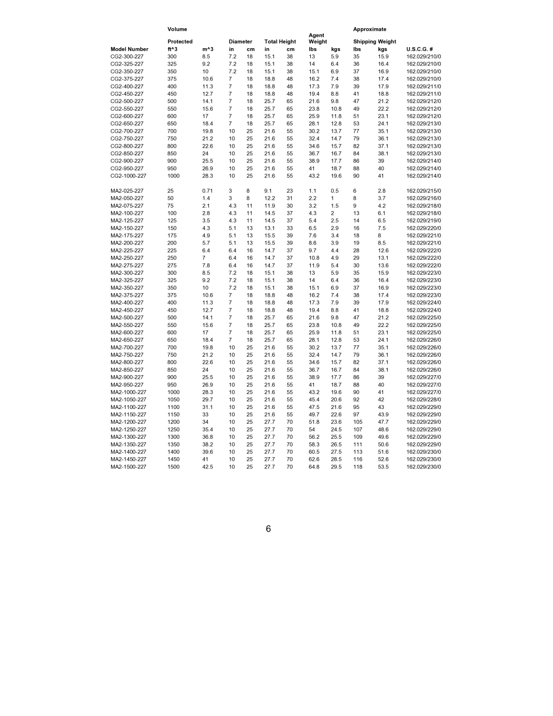 Fireboy- Xintex, LTD HFC-227ea, CG2, MA2 FE-241 owner manual 