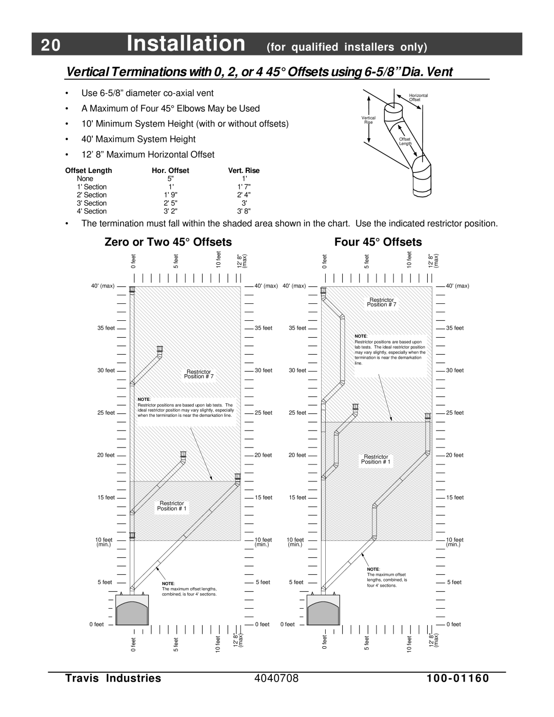 FireplaceXtrordinair 36 DV EFIII owner manual Zero or Two 45 Offsets 