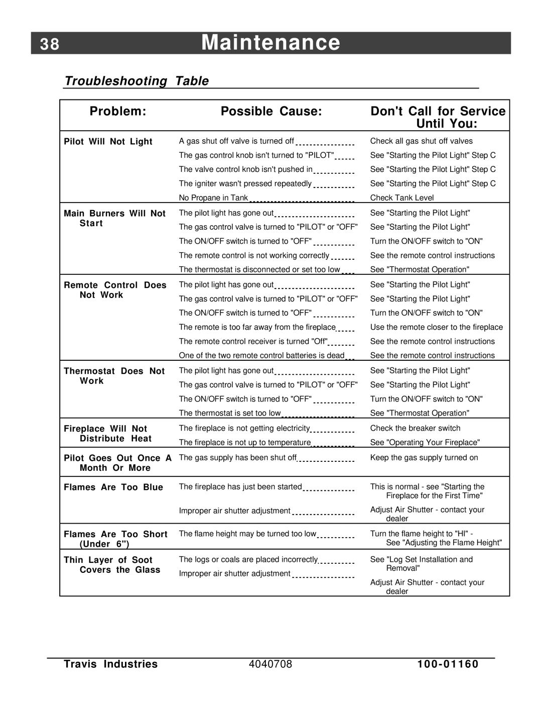 FireplaceXtrordinair 36 DV EFIII owner manual Maintenance, Troubleshooting 