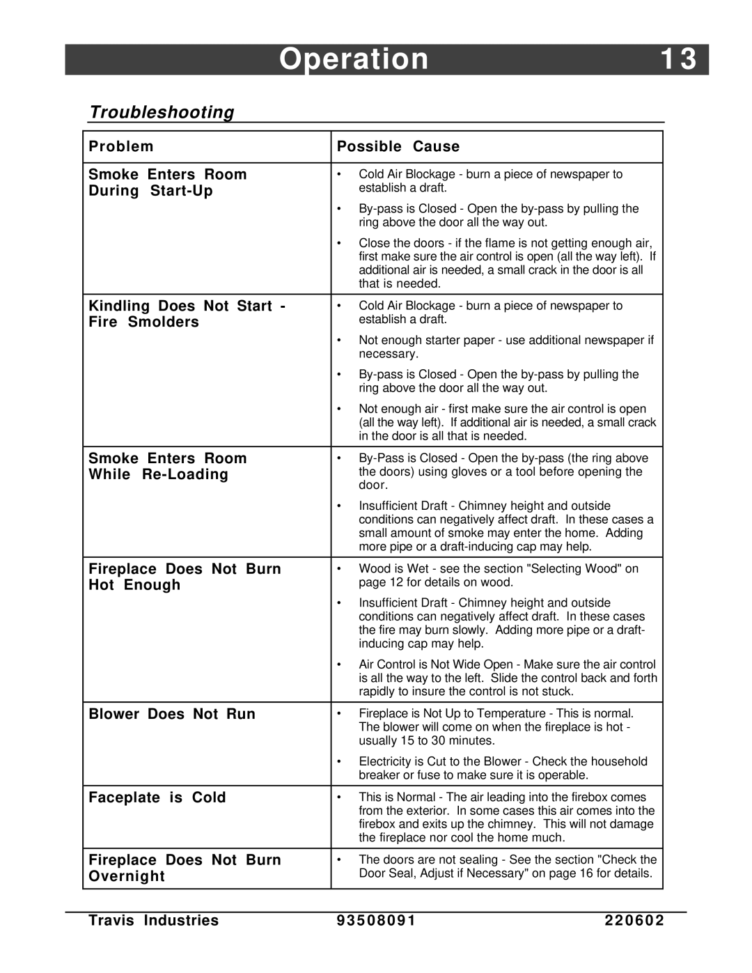 FireplaceXtrordinair 36-Elite owner manual Troubleshooting 