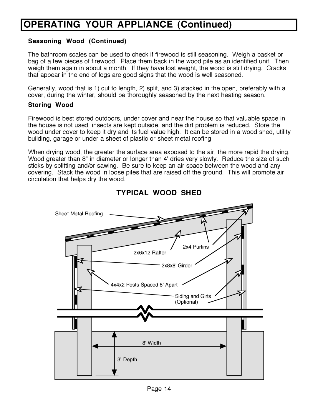 FireplaceXtrordinair 36A-BI, 36A-ZC manual Typical Wood Shed, Storing Wood 