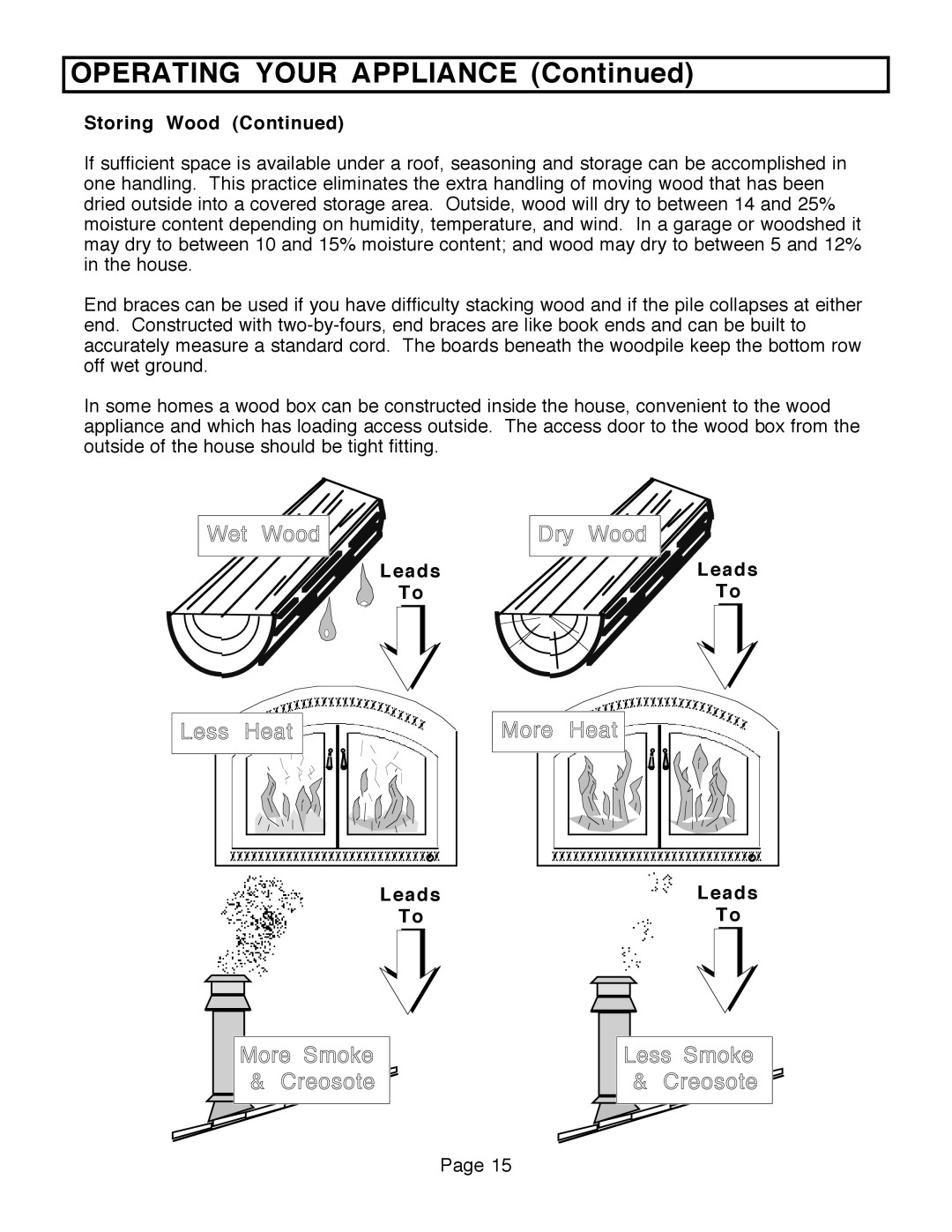 FireplaceXtrordinair 36A-ZC, 36A-BI manual Leads 