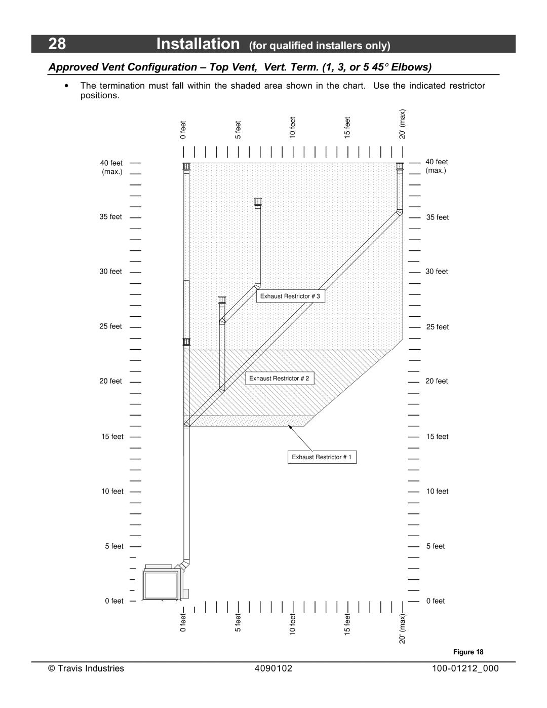 FireplaceXtrordinair 36CF installation manual 40feet max Feet 5feet 10feet 15feet 20max Max 