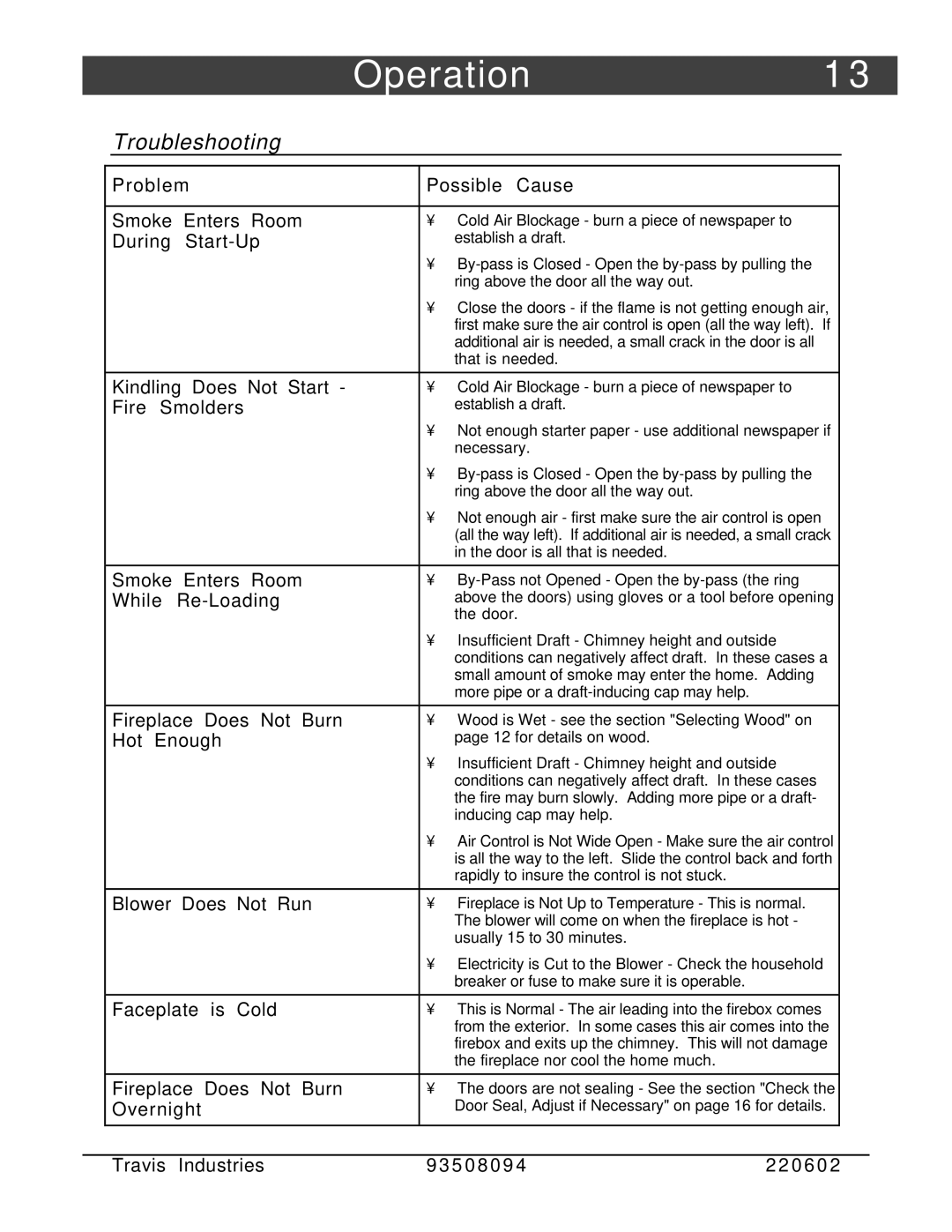 FireplaceXtrordinair 44-Elite owner manual Operation, Troubleshooting 