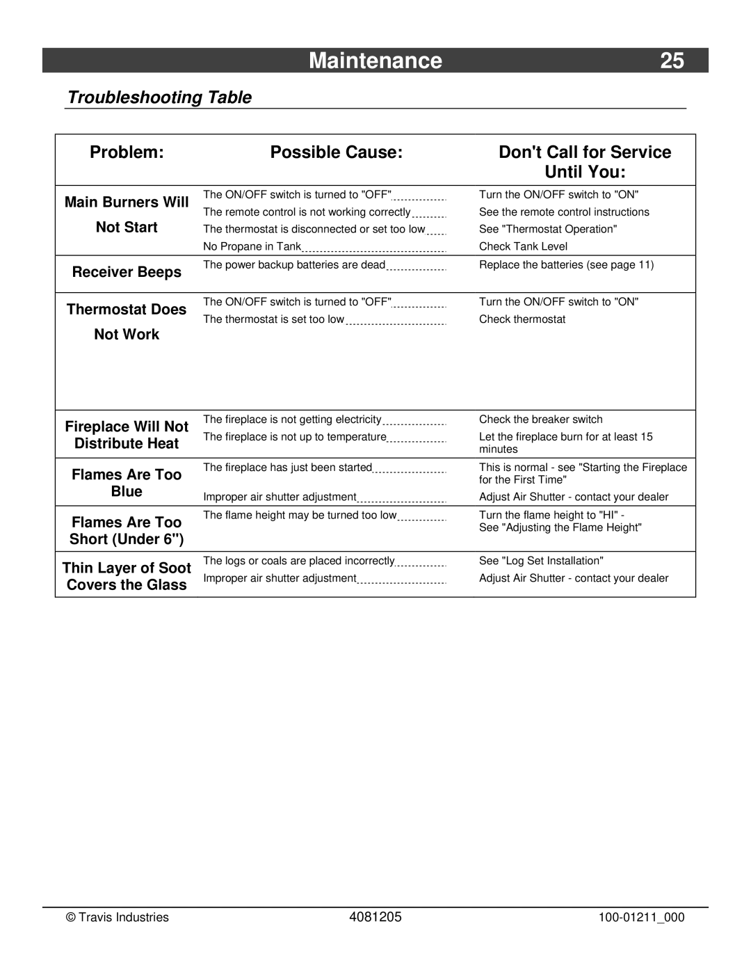 FireplaceXtrordinair 564 owner manual Maintenance, Troubleshooting Table 