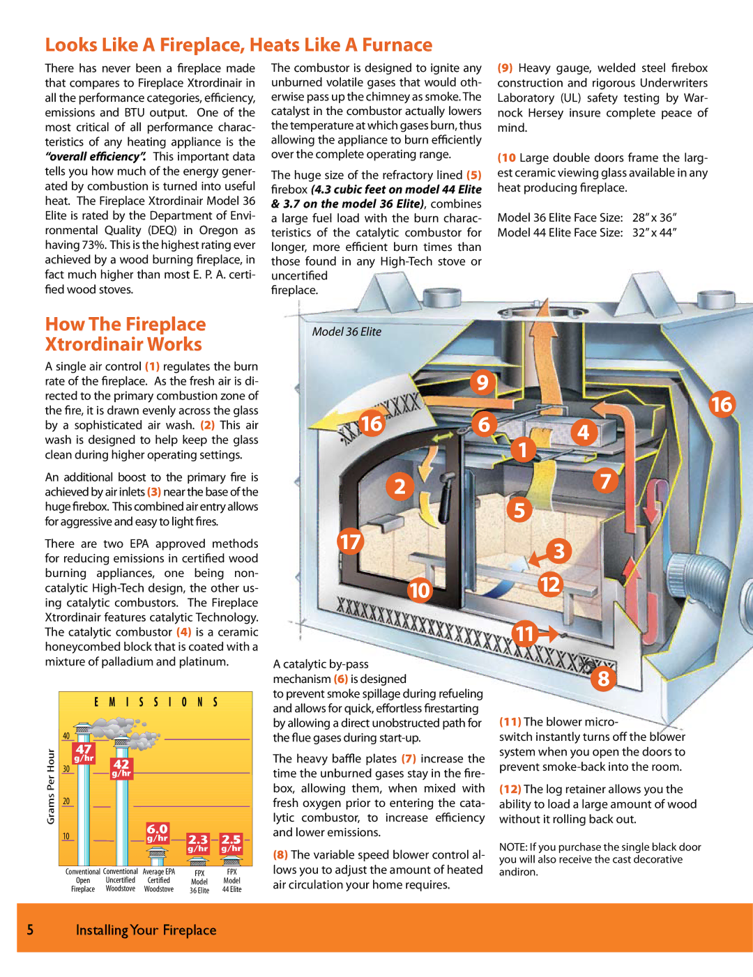 FireplaceXtrordinair FPX 44 manual Looks Like a Fireplace, Heats Like a Furnace, How The Fireplace Xtrordinair Works 