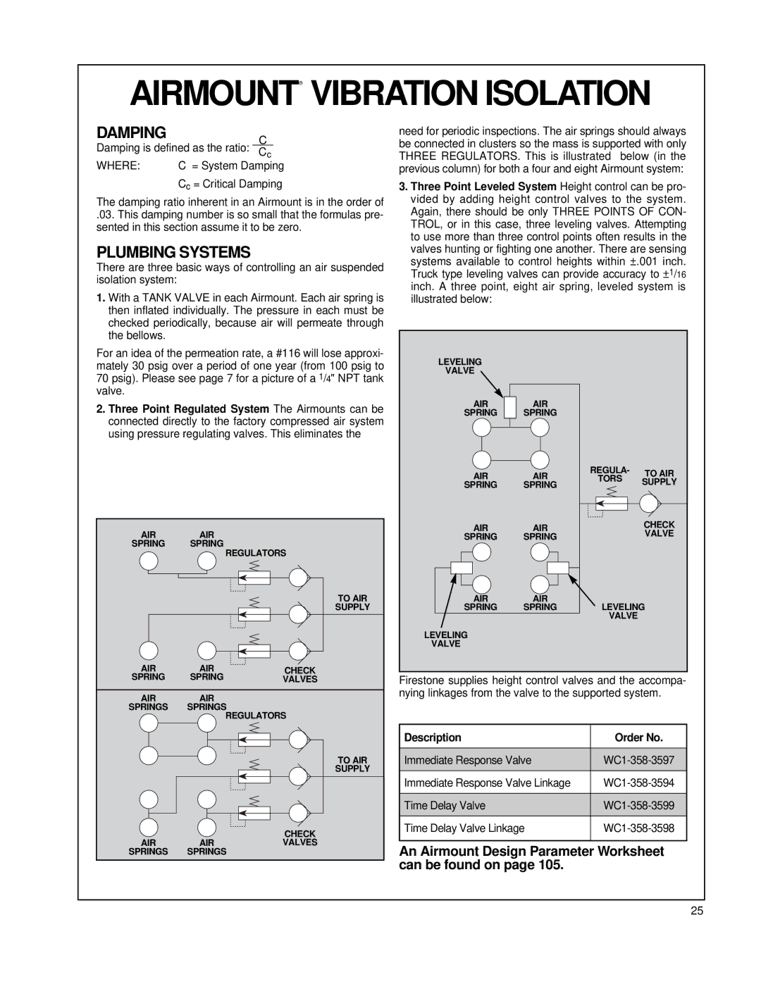 Firestone EMDG198 manual Damping, Plumbing Systems, Description Order No 