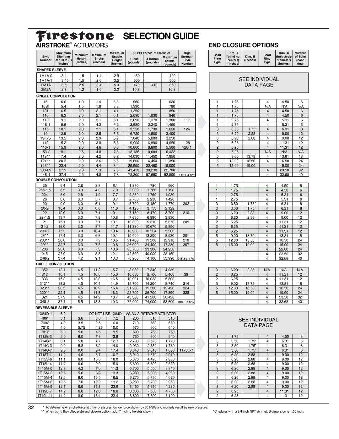 Firestone EMDG198 450 400, 600 500, 470 410 360, 10.8, 960 620, 330 780, 350 850, 090 030 940, 690 370 300, 980 240 460 