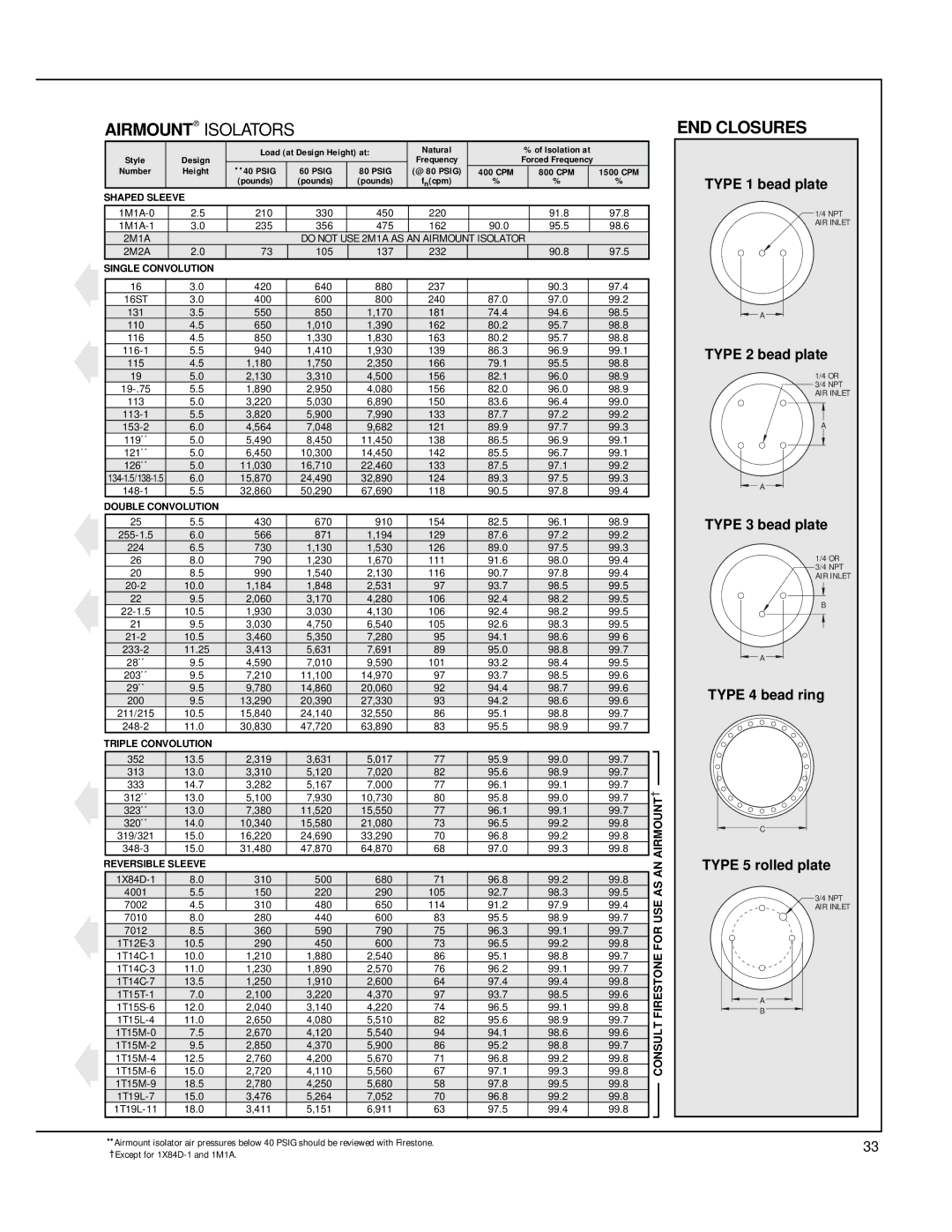 Firestone EMDG198 manual Type 1 bead plate, Type 2 bead plate, Type 3 bead plate, Type 4 bead ring Type 5 rolled plate 