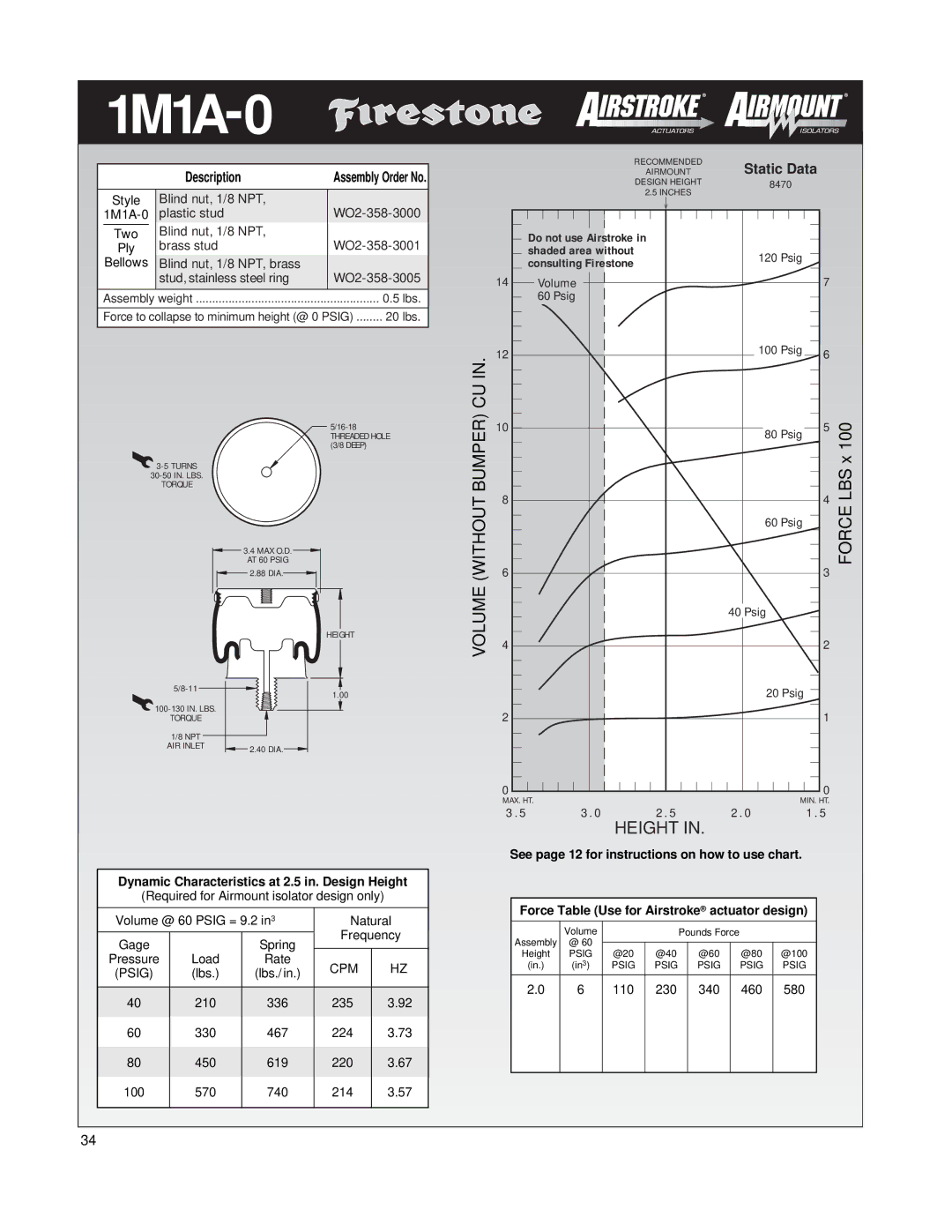 Firestone EMDG198 manual 1M1A, Shaded area without, Consulting Firestone, Dynamic Characteristics at 2.5 in. Design Height 