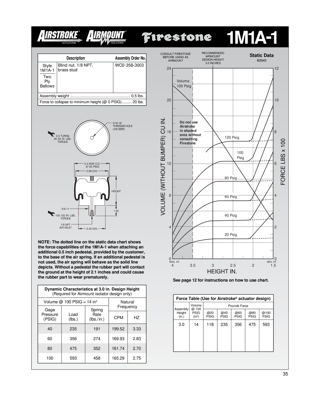 Firestone EMDG198 manual 1M1A-1, Description, Static Data 