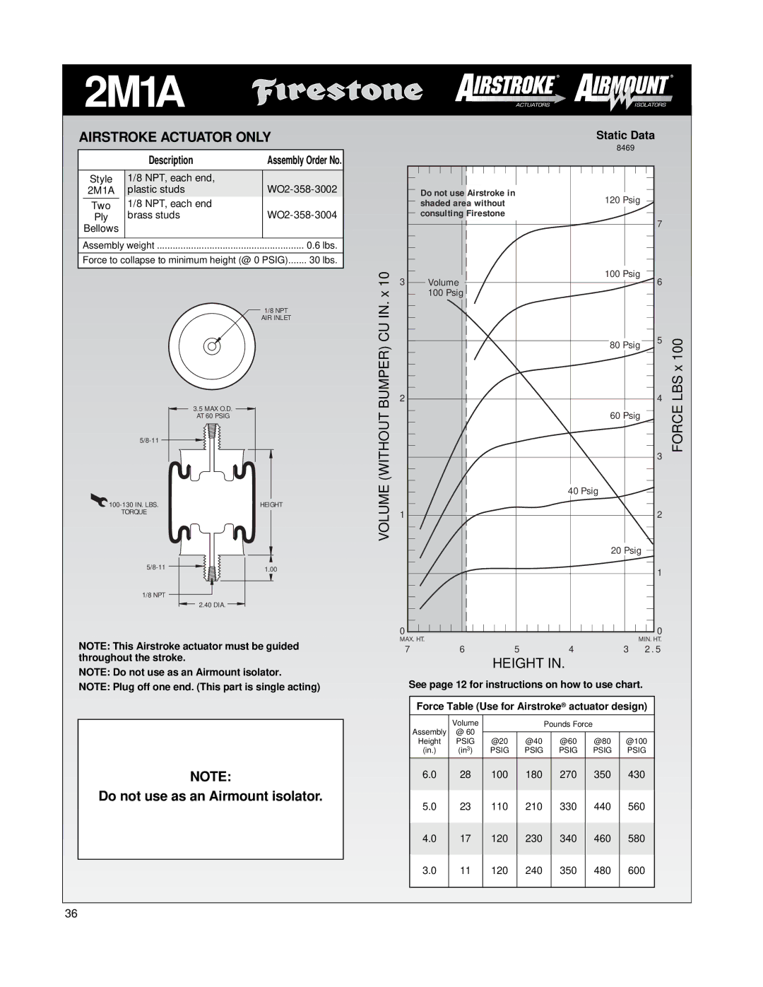 Firestone EMDG198 manual Style NPT, each end 2M1A Plastic studs WO2-358-3002, Ply Brass studs WO2-358-3004 