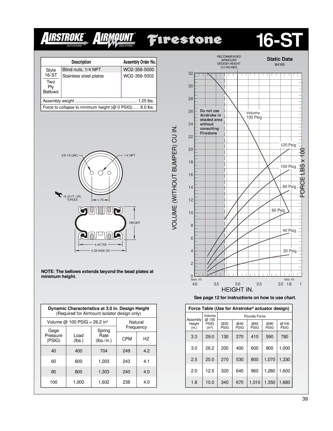 Firestone EMDG198 manual Shaded area, 25 lbs 