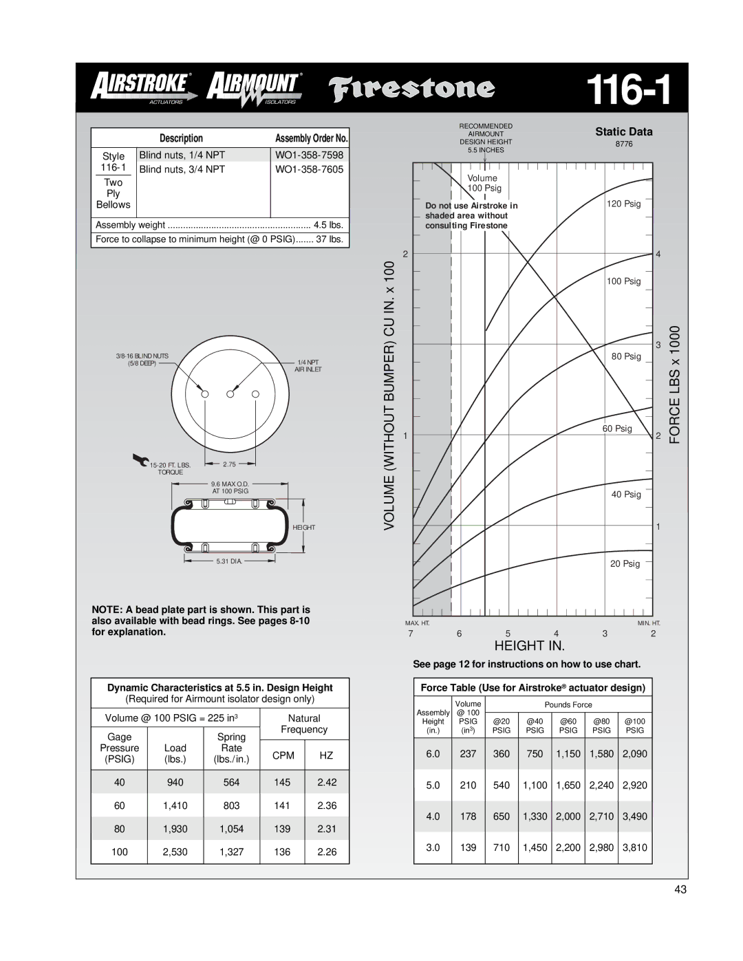 Firestone EMDG198 manual 116-1, Dynamic Characteristics at 5.5 in. Design Height, Area without Consulting Firestone, 37 lbs 