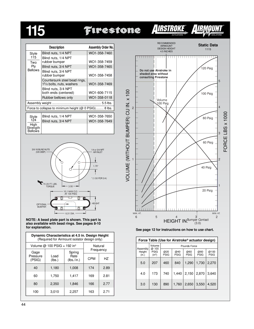 Firestone EMDG198 manual 115, Volume 