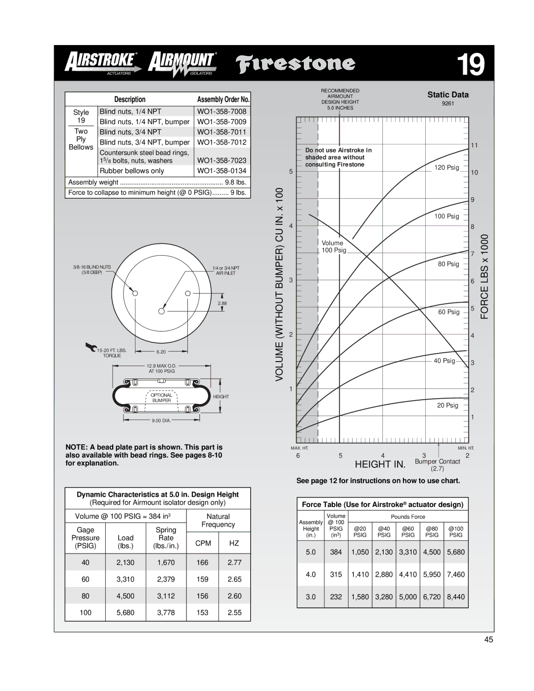 Firestone EMDG198 manual WO1-358-7023, Rubber bellows only WO1-358-0134, Dynamic Characteristics at 5.0 in. Design Height 