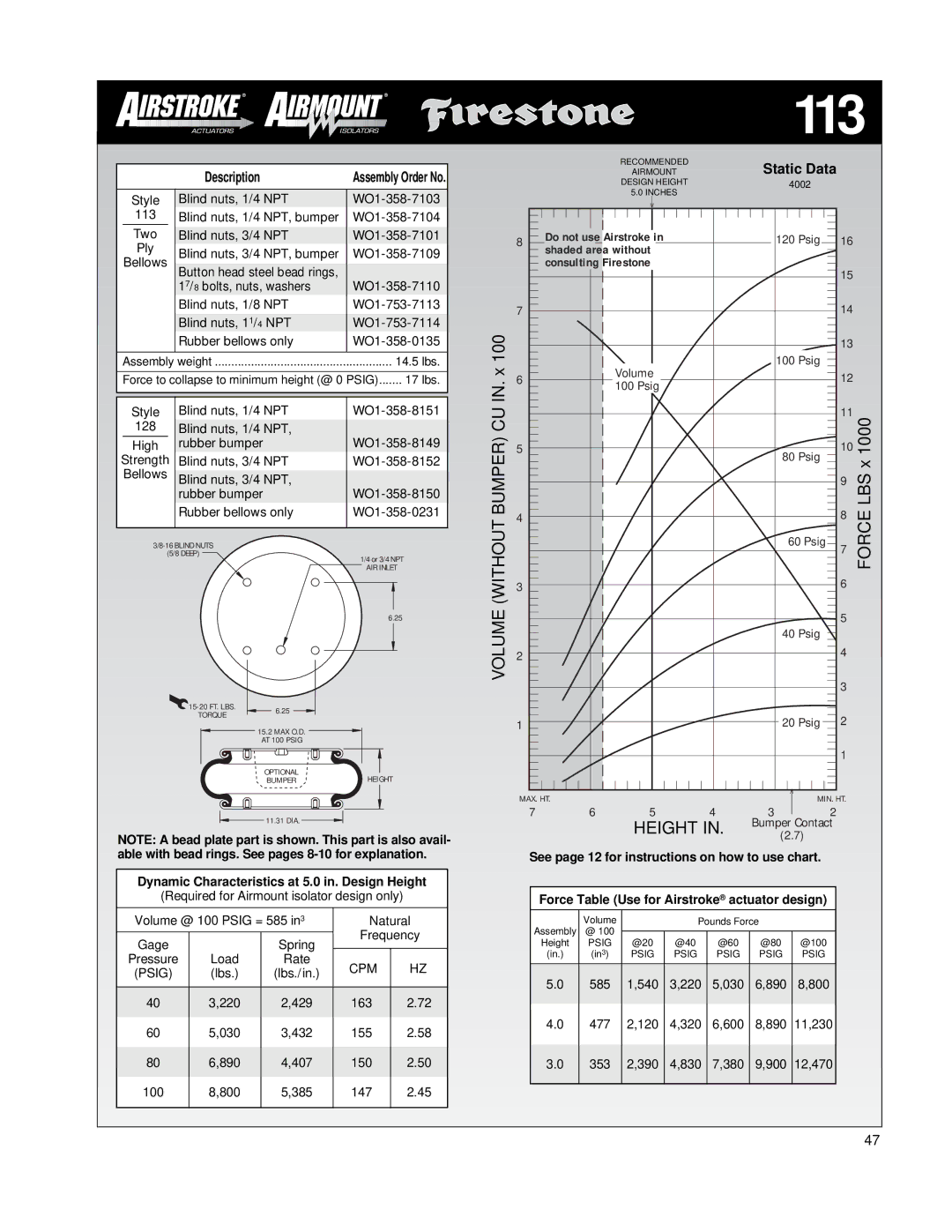 Firestone EMDG198 manual 113, 14.5 lbs 