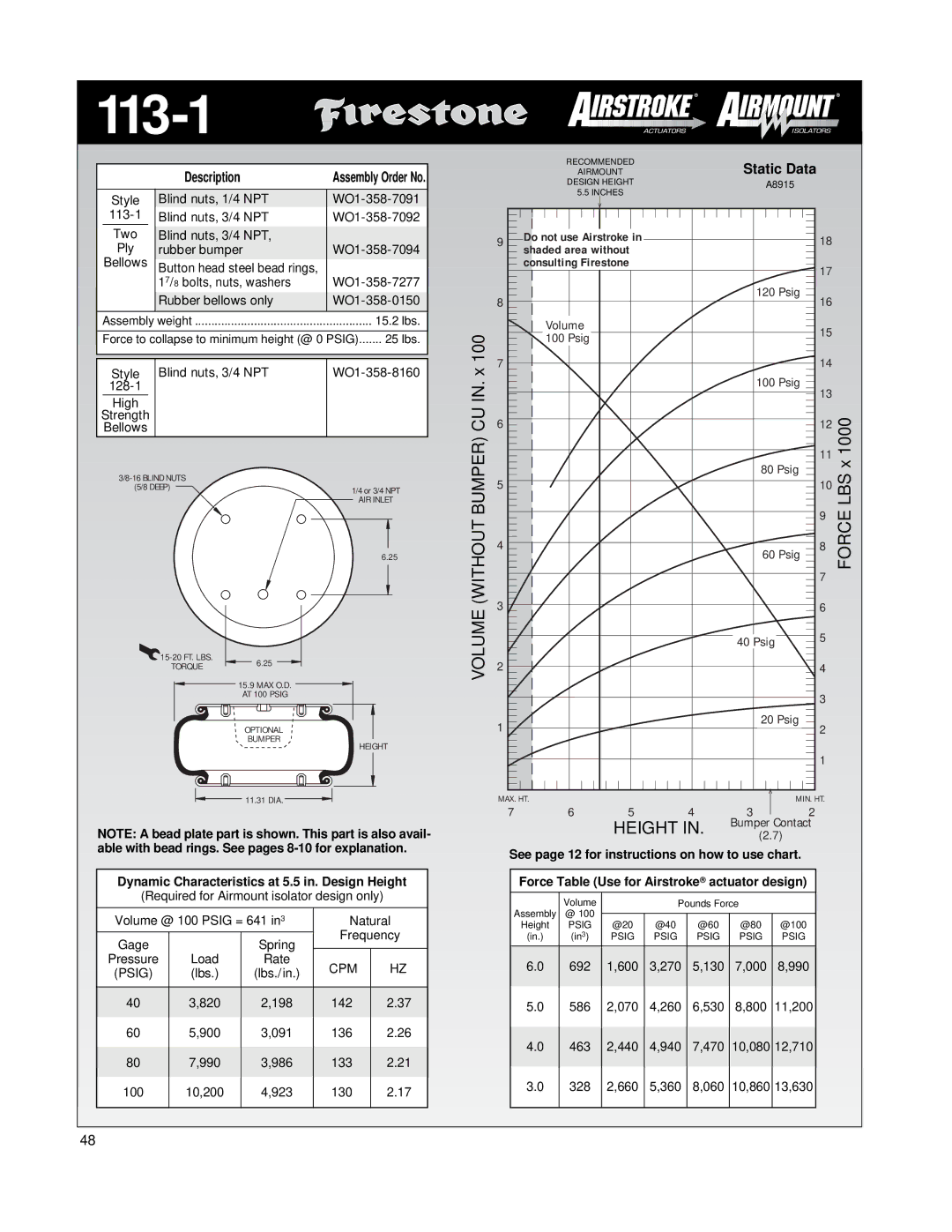 Firestone EMDG198 manual 113-1, Style Blind nuts, 3/4 NPT WO1-358-8160 128-1 High Strength, 15.2 lbs 