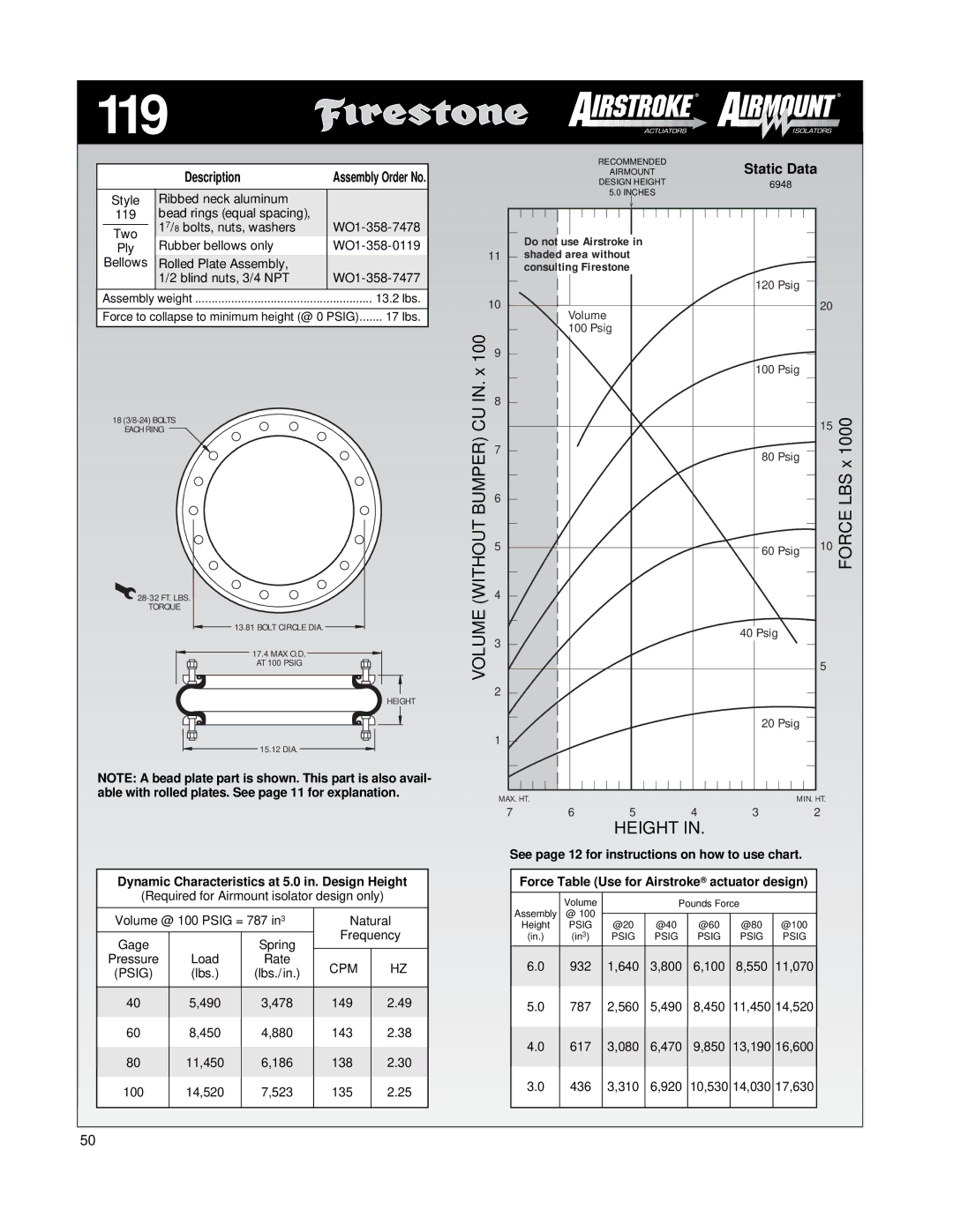 Firestone EMDG198 manual 119, Do not use Airstroke, 13.2 lbs 