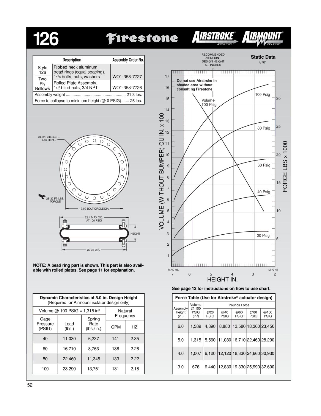 Firestone EMDG198 manual 126, Rolled Plate Assembly Ply, Bellows Blind nuts, 3/4 NPT WO1-358-7726 