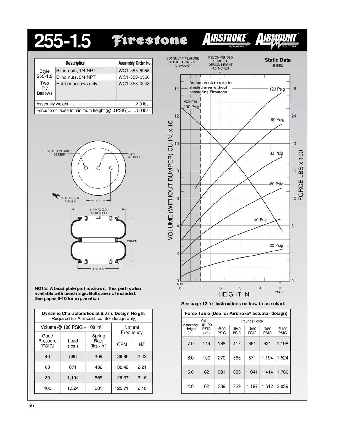 Firestone EMDG198 manual 255-1.5, 50 lbs 