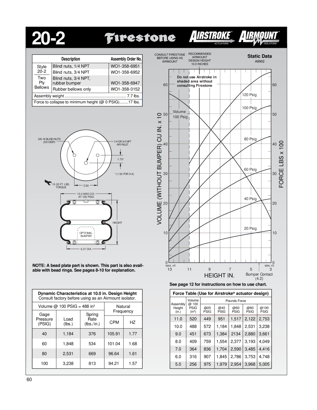 Firestone EMDG198 manual 20-2, Use 