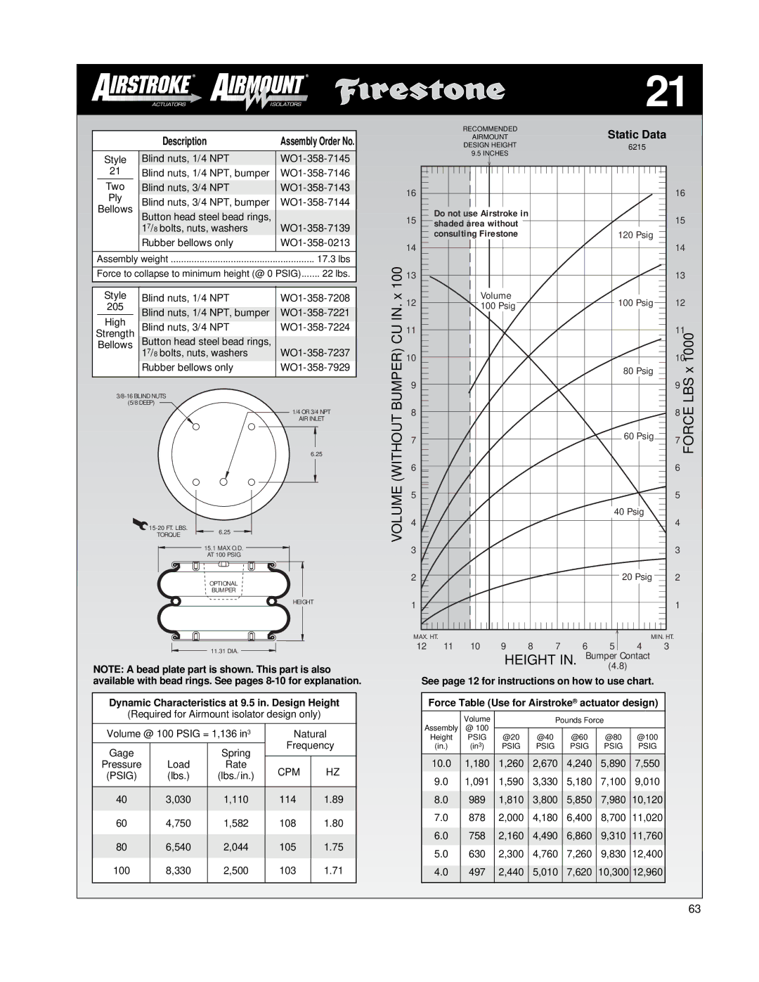 Firestone EMDG198 manual 100x 